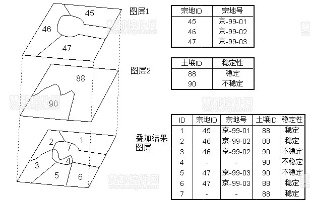 MapInfo教程：MapInfo Professional空间分析