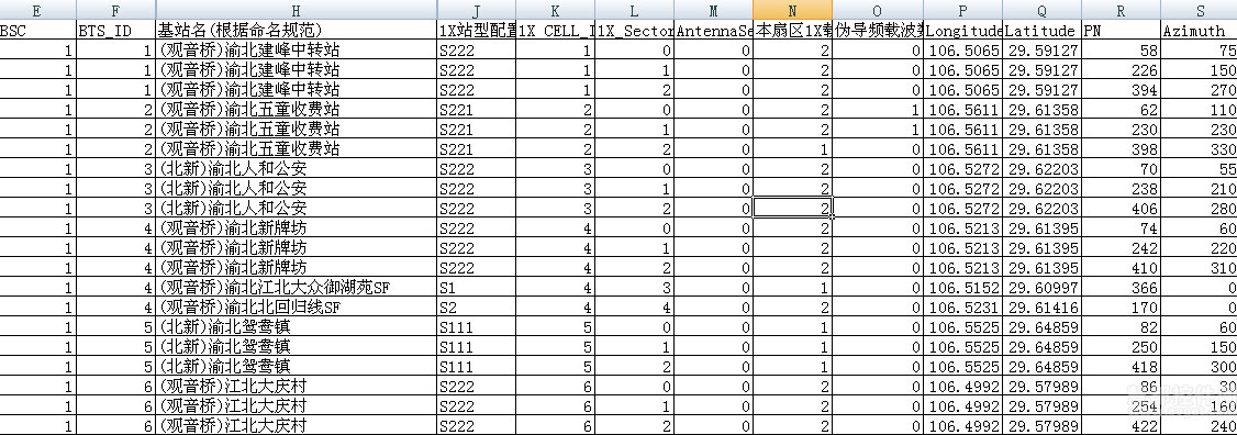 Mapinfo实例精选：根据工参制作基站拓扑图