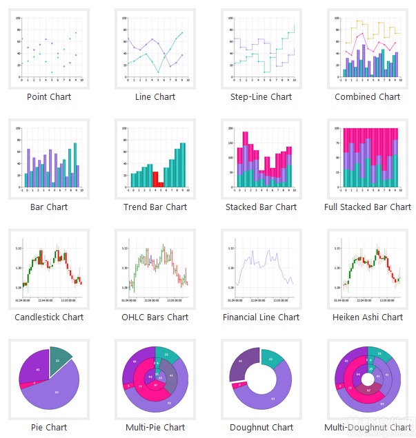 Resco MobileForms Toolkit 2014