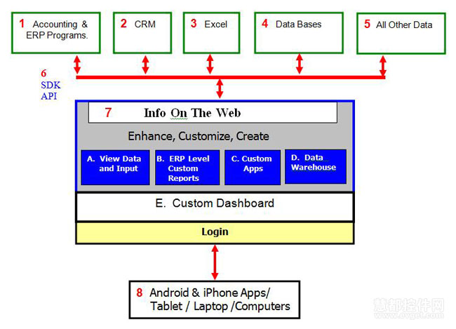 SharpShooter Dashboards成功嵌入会计解决方案