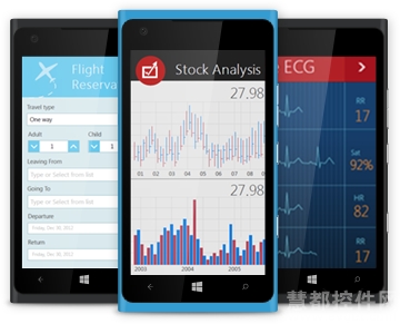 Syncfusion Essential Studio for Mobile MVC