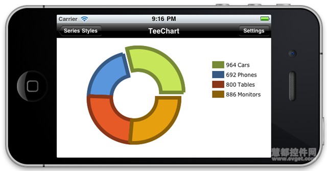 TeeChart Mobile版本TeeChart NET for Xamarin.iOS