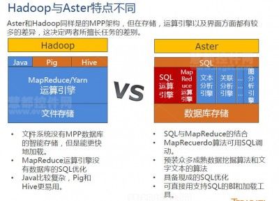 Teradata Aster在Hadoop和R上的進(jìn)展