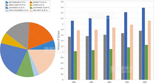 【DevExpress v14.2新版亮点】WinForms Chart控件升级