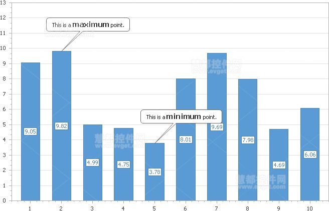 【DevExpress v14.2新版亮点】WinForms Chart控件升级