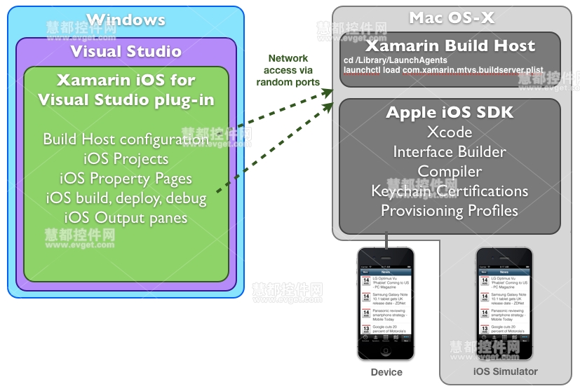 在Windows安装Xamarin.iOS教程