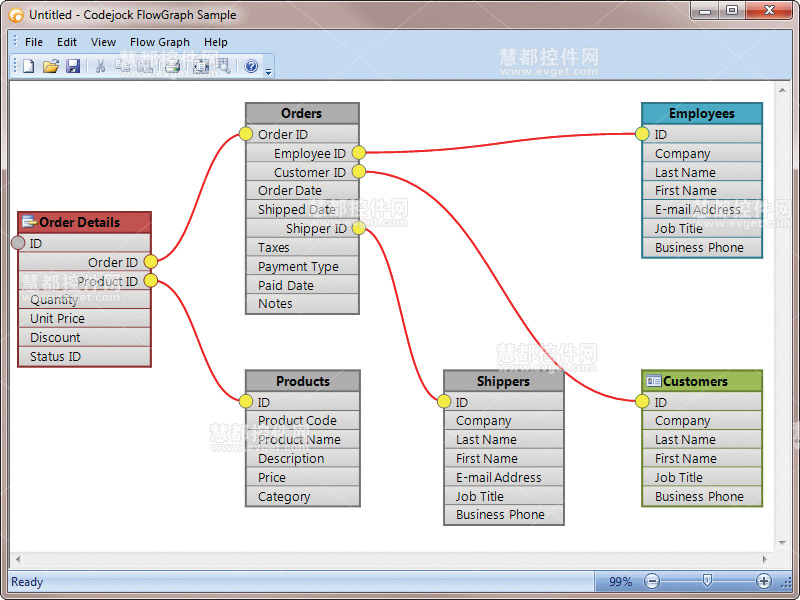 Xtreme Toolkit Pro VC界面库 Chart 图表