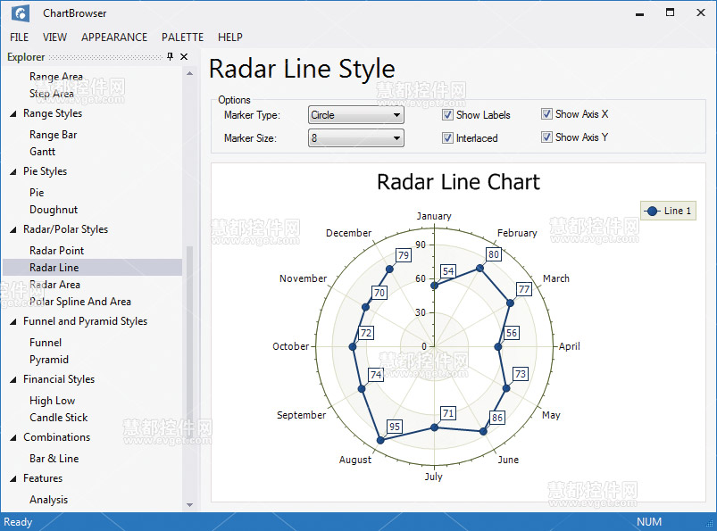 Xtreme Toolkit Pro VC界面库 Chart 图表