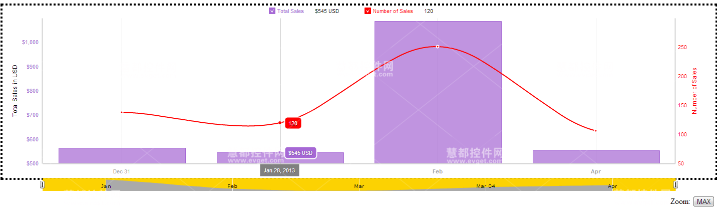 amCharts PayPal访问插件