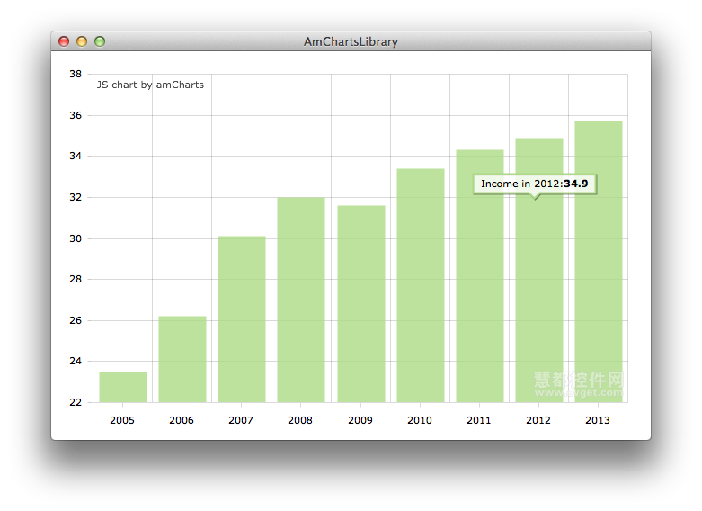AmCharts