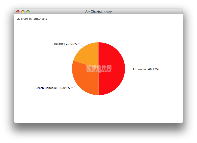 AmCharts