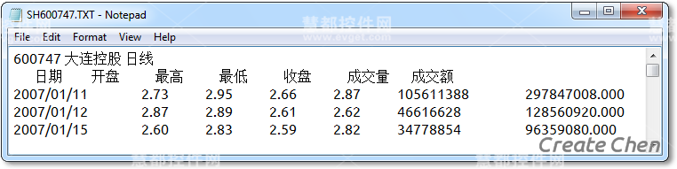 amCharts K线图制作