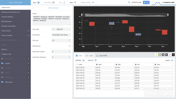 amcharts Live Editor
