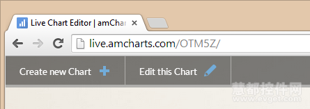 amcharts Live Editor