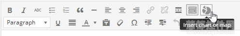 amcharts wordpress