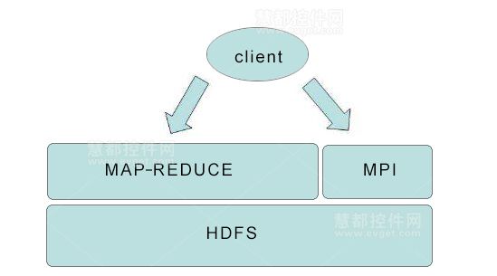 Hadoop教程，百度