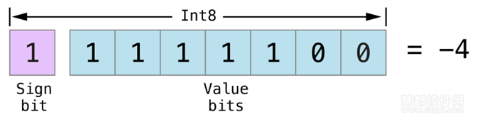 Swift编程语言中文教程（二十三）：Swift高级运算符