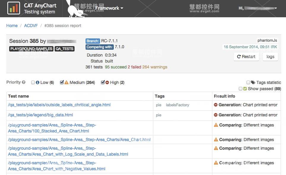anychar v7.1.1