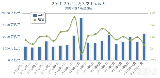 Highcharts生成柱状图