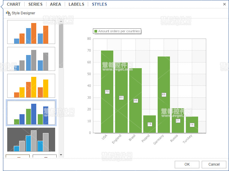 Stimulsoft Reports 2014.2新版本图表编辑器