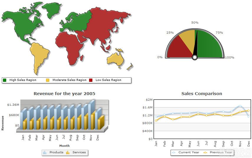 Fusionmaps,FusionChart，图表集成
Flash地图