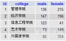 Highcharts生成柱状图