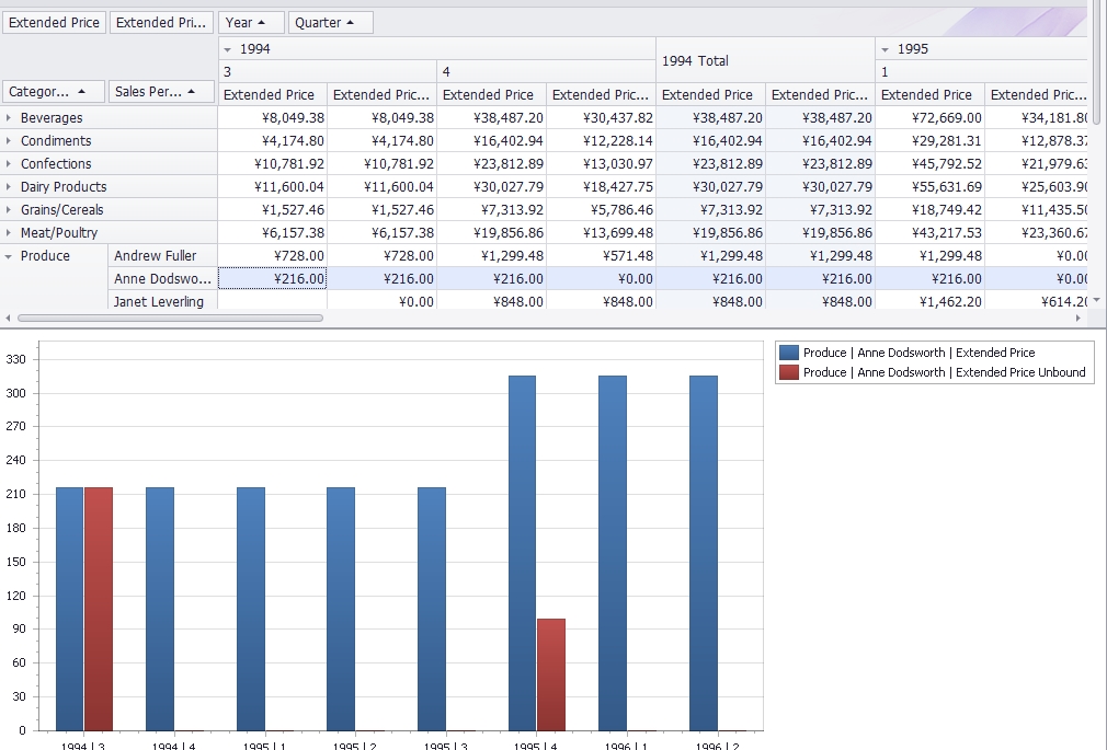 DevExpress Chartcontrol