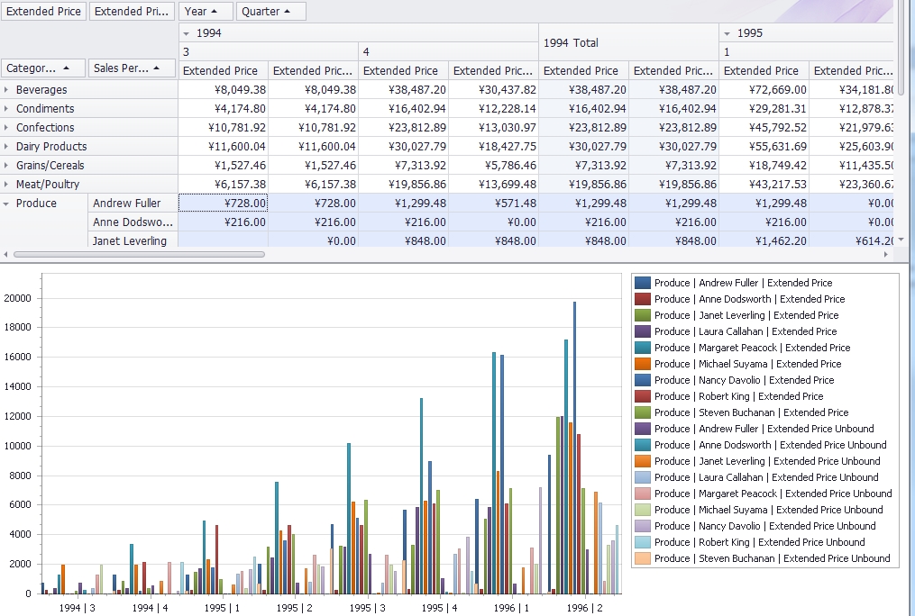 DevExpress Chartcontrol