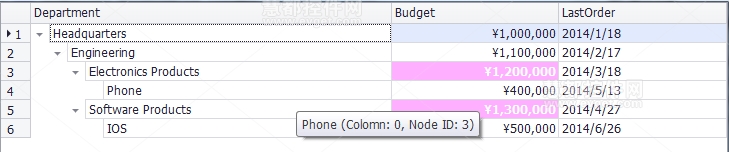 DevExpress Treelist 自定义单元格