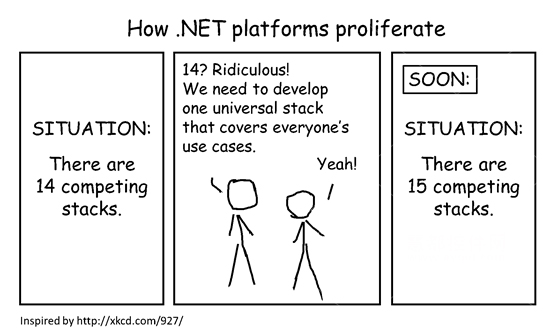.net内核介绍