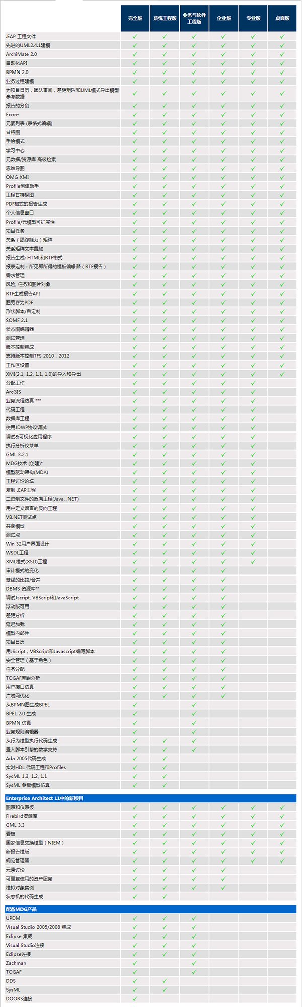 PowerPoint转换成PDF的免费软件