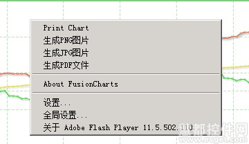 自定义FusionCharts图表右键菜单