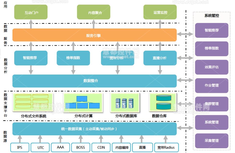 Hadoop企業(yè)級應(yīng)用案例