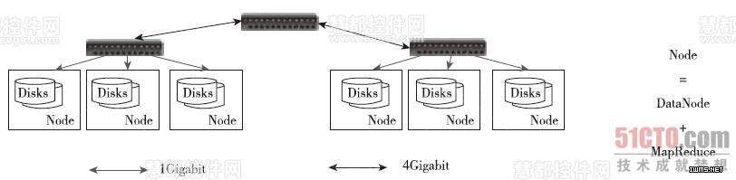 Facebook的應(yīng)用hadoop