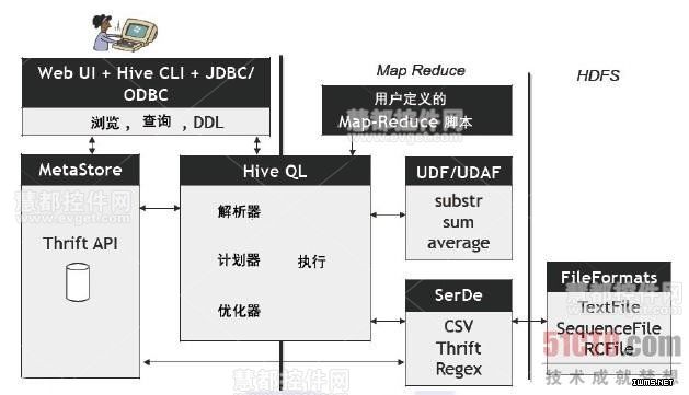 Facebook的應(yīng)用hadoop