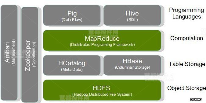 Hadoop和企業(yè)