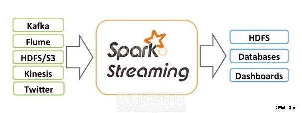 hadoop pk spark