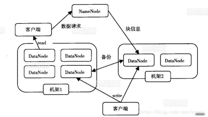 Hadoop教程