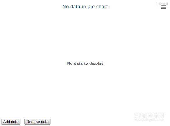 Highcharts No Data to Display模块