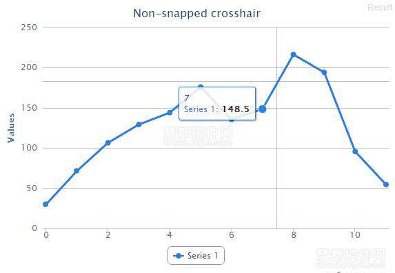 Highcharts Non-snapping十字线