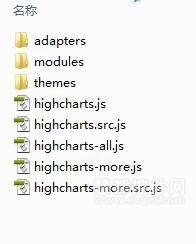 Highcharts 3