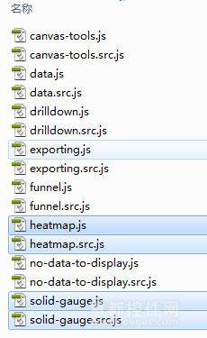Highcharts 4