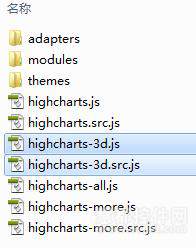 Highcharts 4