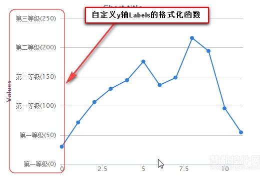 Highcharts自定义标签格式1