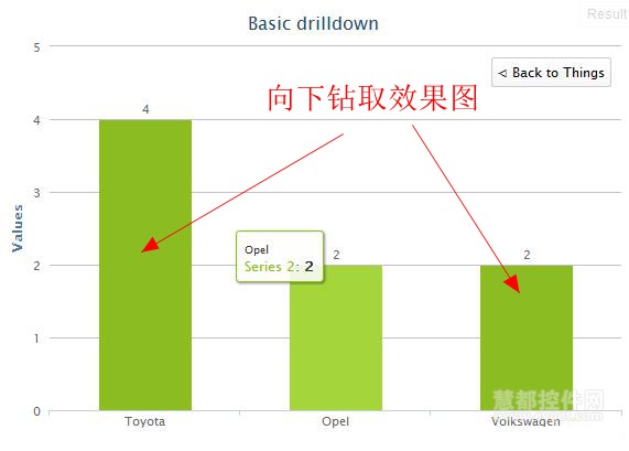 Highcharts 3.0.8向下钻取