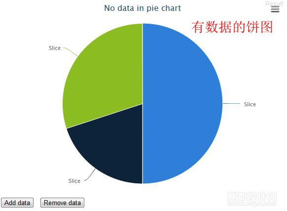 Highcharts 3.0.8显示No data to display