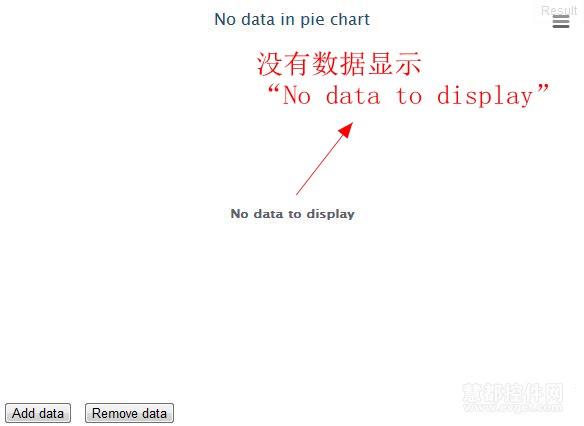 Highcharts 3.0.8显示No data to display