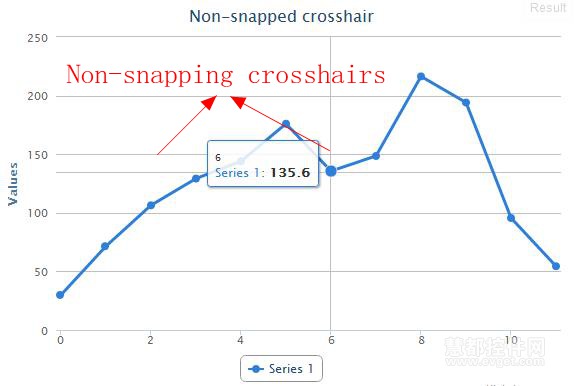 Highcharts 3.0.8显示Non-snapping crosshairs 