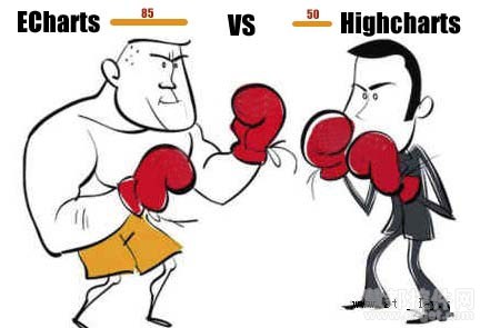 ECharts与Highcharts对比评测
