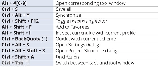 intellijidea快捷键